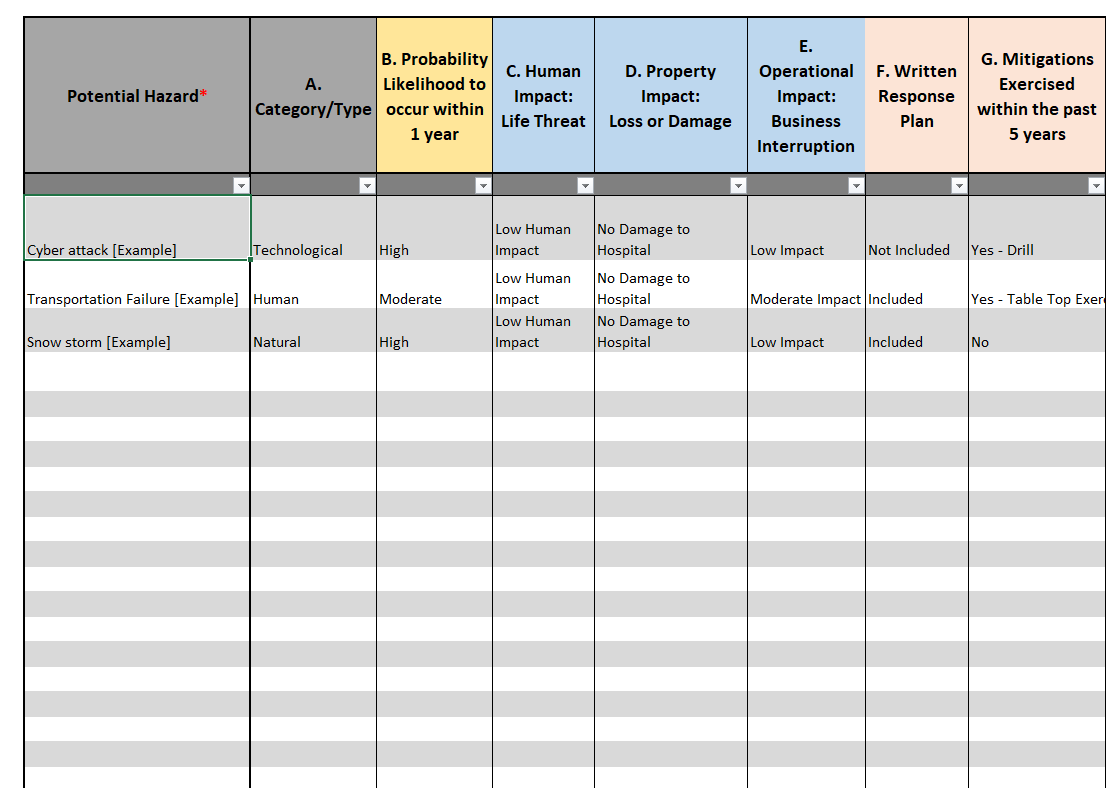 Hazard Vulnerability Assessment Hva Tool Ashe